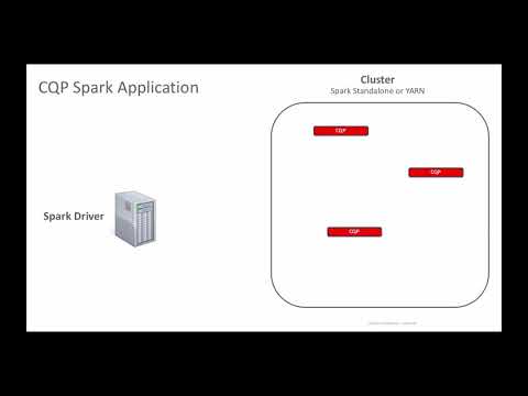 Bringing complex event processing to Spark streaming