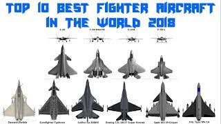Top 10 best fighter aircraft in the world 2018 || Latest || Updated || 2018