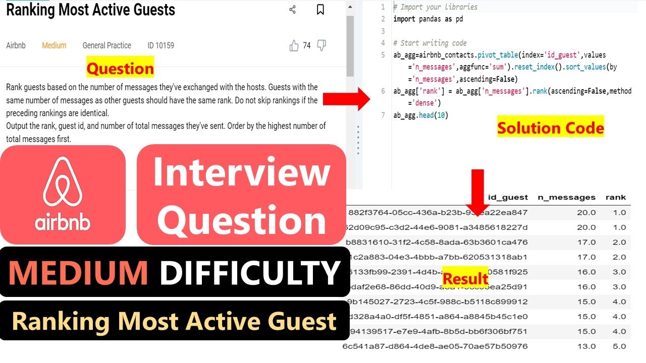 Airbnb Data Analytics/Science Interview Question SOLVED with Python Pandas | Medium Difficulty