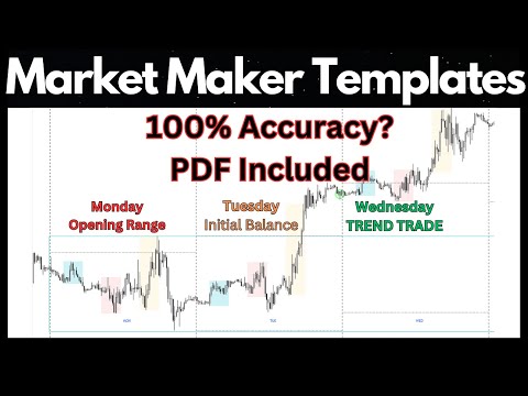 Backtesting OVER 100 Market Maker Templates So You Dont Have To [Pt. 1]