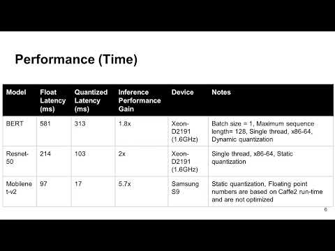 Lecture 7/A Quantization in PyTorch, , Computer Vision for Embedded Systems