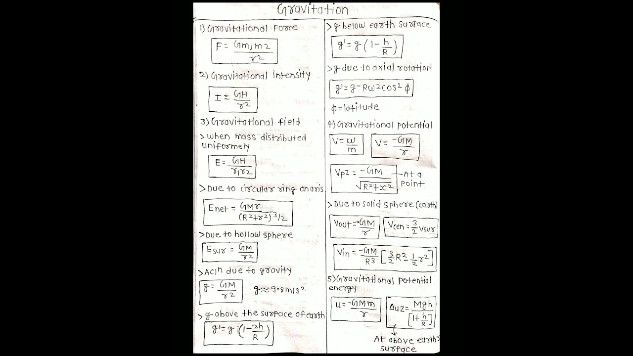 GRAVITATION CLASS 11 PHYSICS FORMULA📝📝