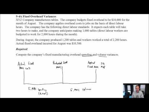 MA Module 1 Video 1 Intro to Managerial Accounting