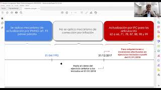 Aspectos controvertidos en el Impuesto a las Ganancias a la luz de la jurisprudencia reciente