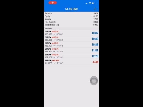 LET SEE HOW LONG IT TAKE TO GO FROM $100 TO $10,000