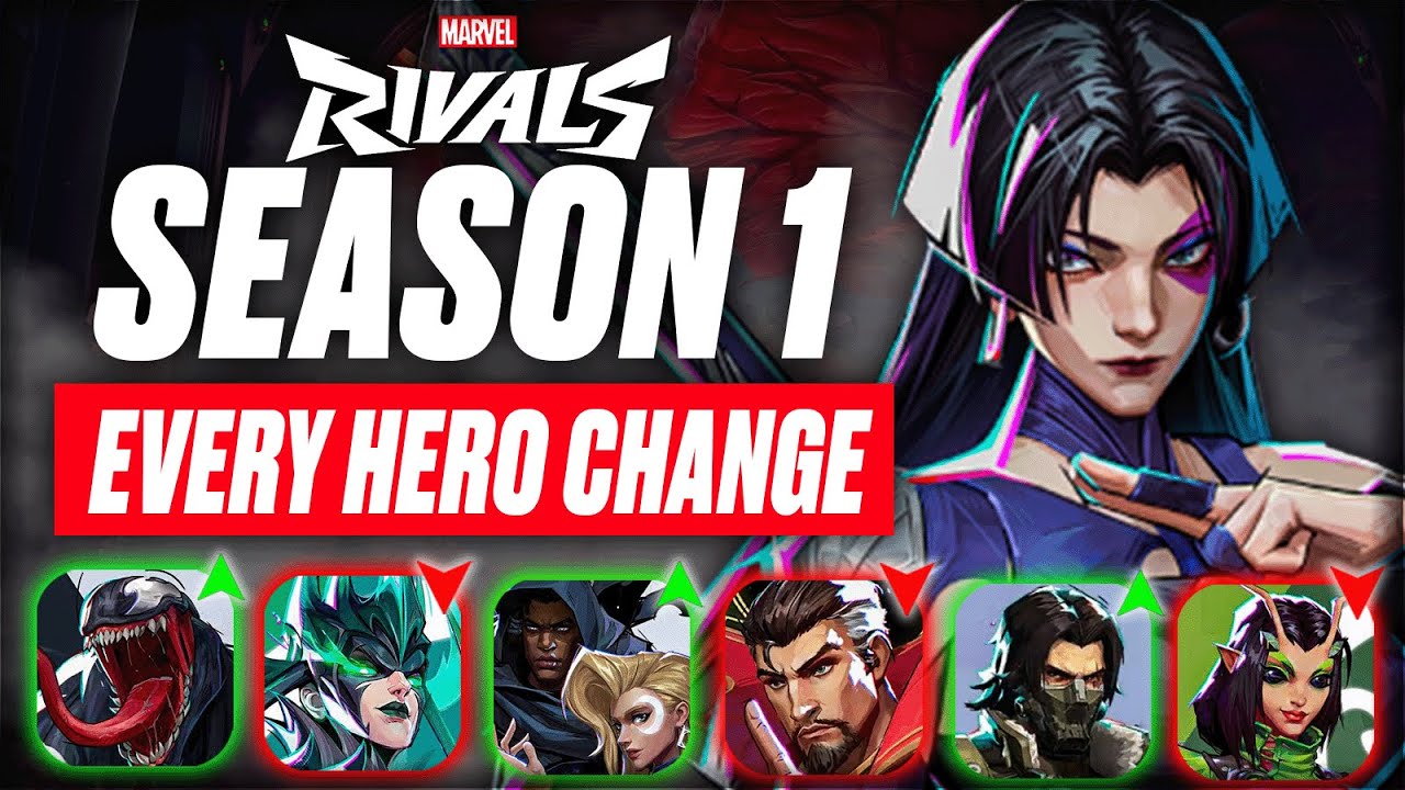 MASSIVE CHANGES to TANKS, DPS, and SUPPORTS - Huge BUFFS and NERFS in Marvel Rivals | Season 1 META