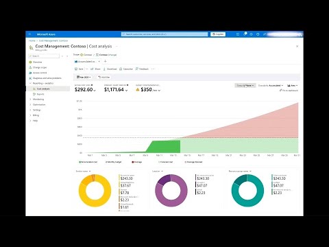 Microsoft Cost Management – Cost Analysis in the Azure portal  (part 2)