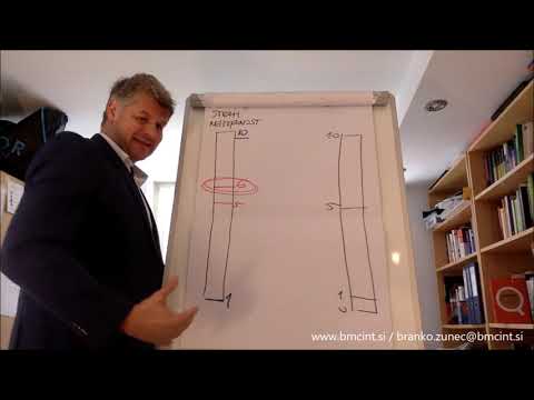 Branko Žunec Uzmite situaciju u svoje ruke - Kriza kao prilika