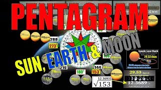 Pentagram- Esoteric Measures &amp; Occult Knowledge Part 10- SUN, EARTH &amp; MOON 1