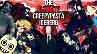The Ultimate Creepypasta Iceberg Explained (Direct
