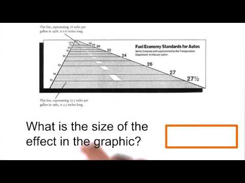 What is Data Visualization Data Visualization and D3 js