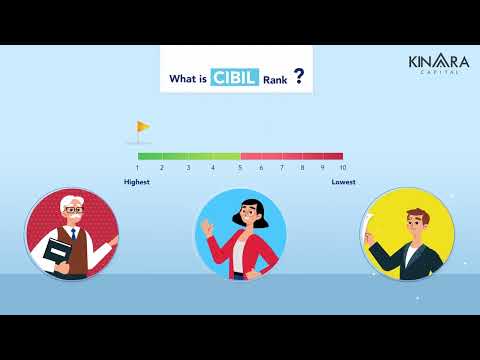 Know more about Credit Score | Grow with Kinara | English