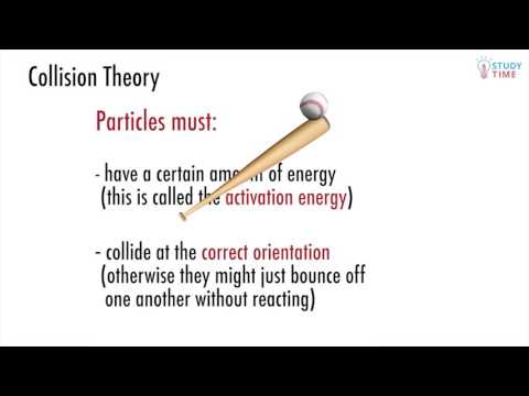 2.6 Reactivity