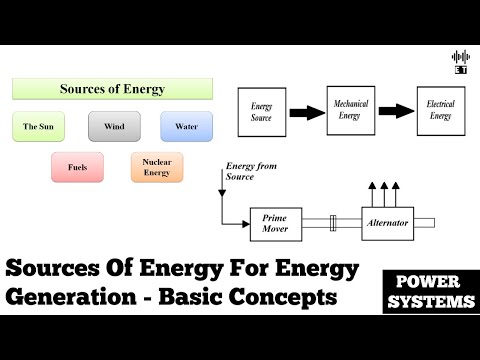 Calorific Value Of Fuels Basic Concepts Power Systems Engineering