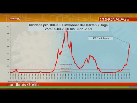 Die Corona-Lage in der Oberlausitz am 3. November 2021