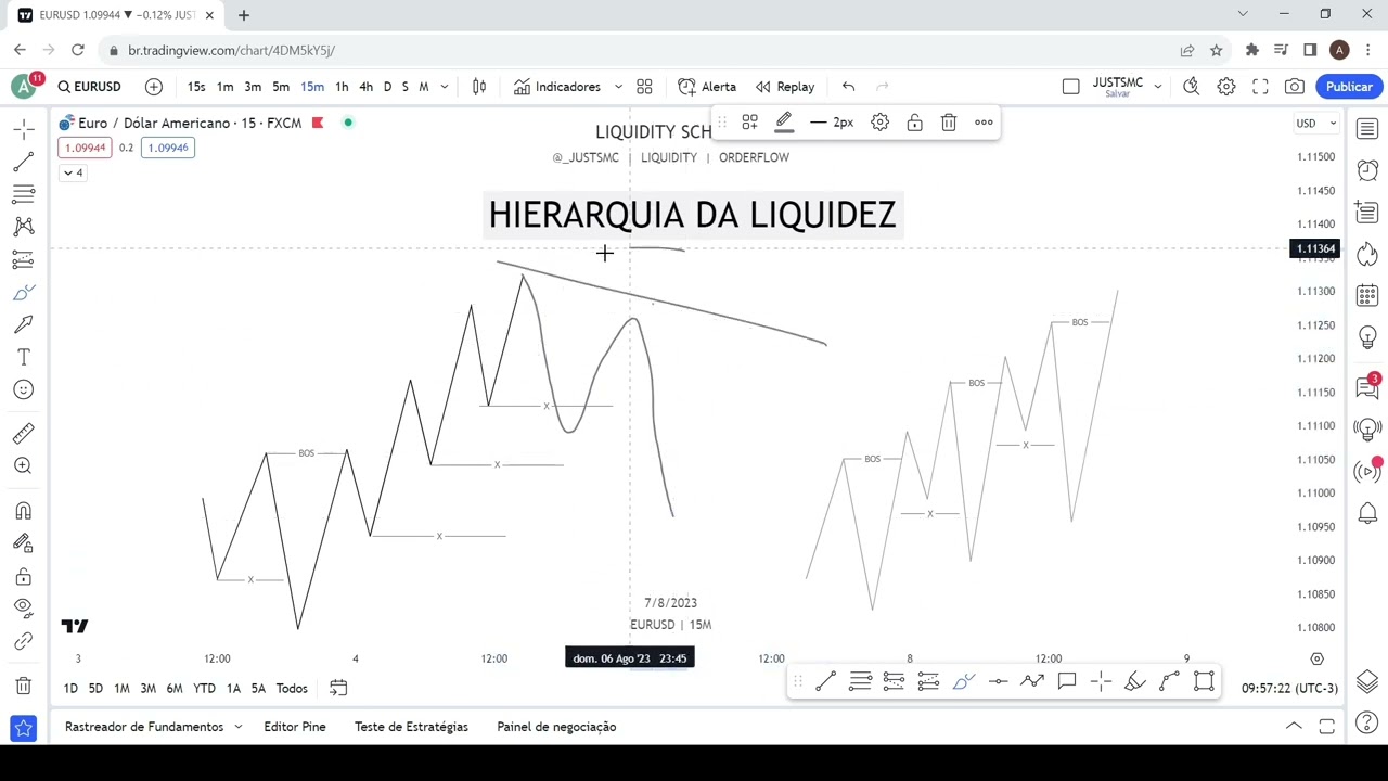 Hierarquia da Liquidez