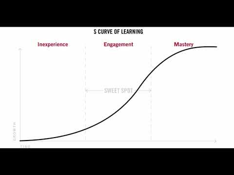 THE S CURVE – Neil's Software Development Notes