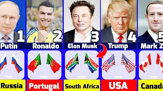 100 Most Influential People 2025_ Compared 100 Most Influential People In the Wo