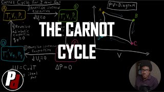 The Carnot Cycle | Physical Chemistry I | 036
