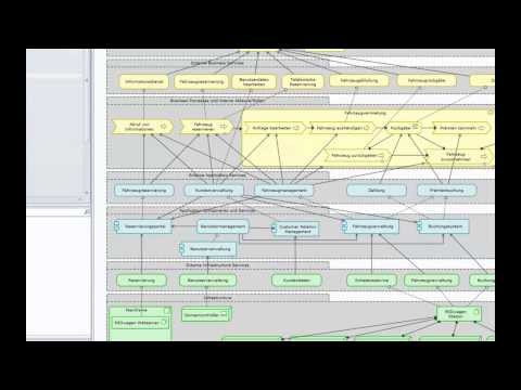 Impactanalyse und Architekturmodellierung