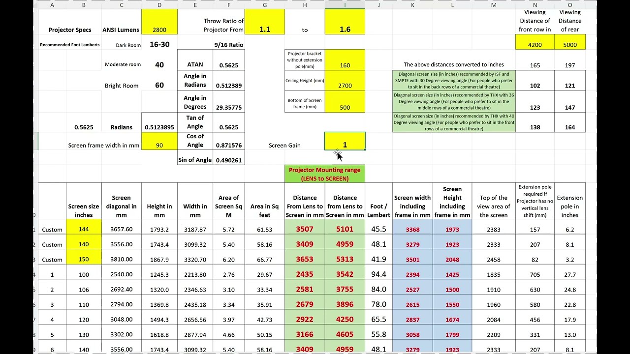 Projection calculator