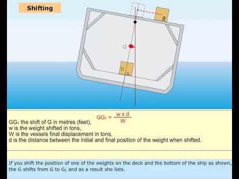 MEO CLASS 4 AND 2 NAVAL ARCHITECTURE AND SHIP CONSTRUCTION. LESSON - 38