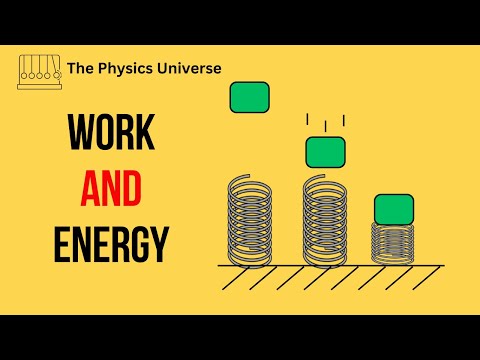 AP Physics 1 Work, Energy, and Power Review