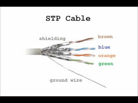 what is twisted pair cable in hindi what is twisted pair cable in hindi