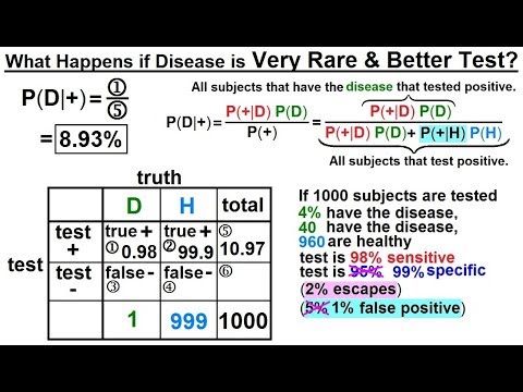Prob Stats Bayes Theorem 1 of 24 What is Bayes Theorem