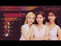 EVERGLOW ~ All Songs Line Distribution [from BON BON CHOCOLAT to PIRATE]