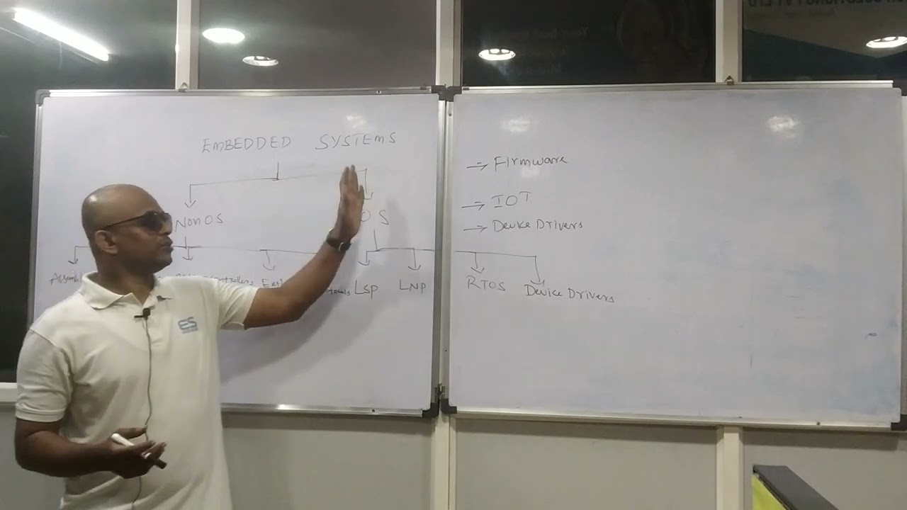 Embedded systems Full course- session 1- Introduction