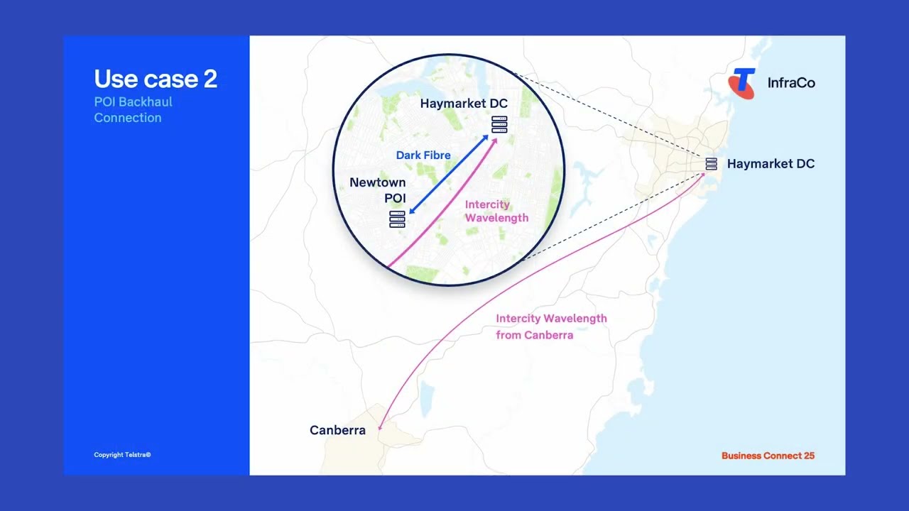 Intercity Fibre Products - Hypothetical case study 2 - Adrian De Santi - Telstra InfraCo