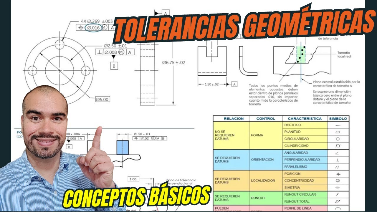 Geometric Tolerances - Theoretical Concepts