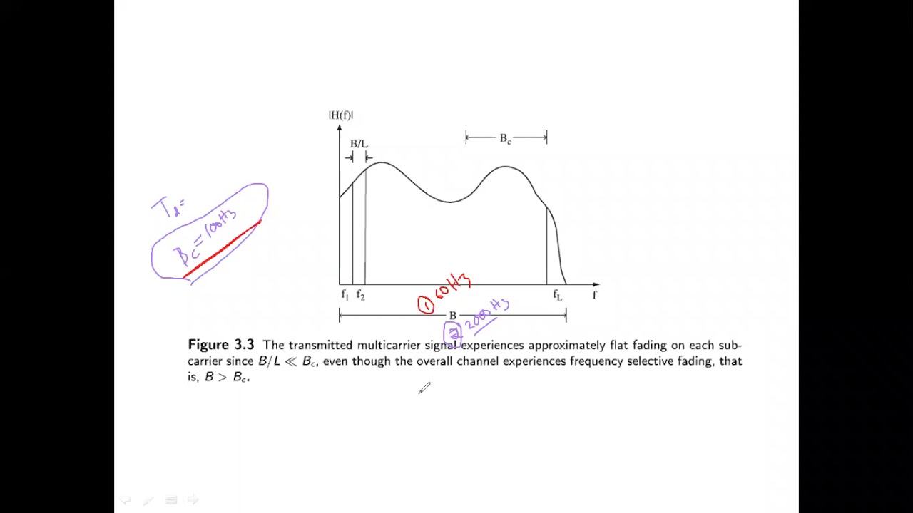 WC LTE | Module 2 | Multicarrier Modulation Intro