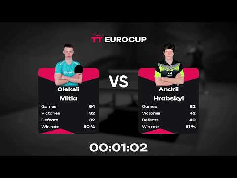12:50 Serhii Skachenko 1-3 Hennadii Yurchenko 13.05.2023 TT Euro.Cup Ukraine Master. TABLE 3