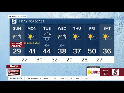 Henry Rothenberg early morning forecast: Sunday, February 1, 2026