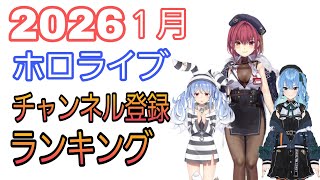 【ホロライブ】チャンネル登録ランキング jp 卒業生無し 1月
