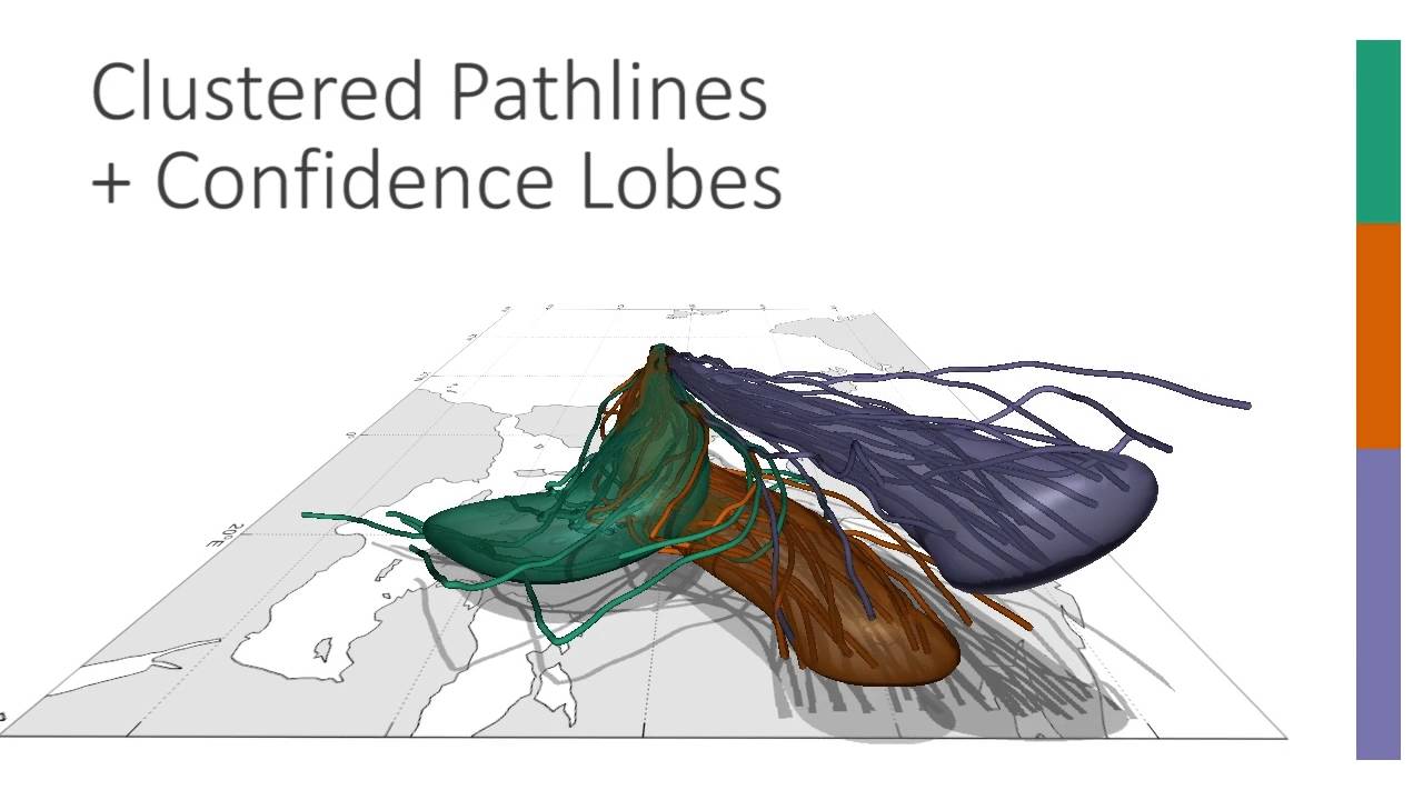 Streamline Variability Plot
