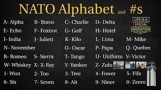 What is the NATO Phonetic Alphabet? Alpha, Bravo, Charlie, Delta....