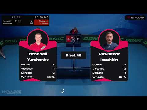 12:00 Hennadii Yurchenko 3-0 Oleksandr Ivashkin 13.04.2023 TT Euro.Cup Ukraine Star