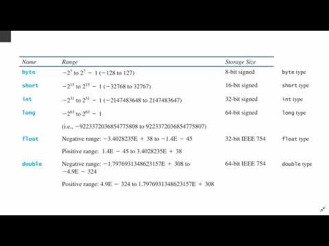 Java Type Casting Part 4