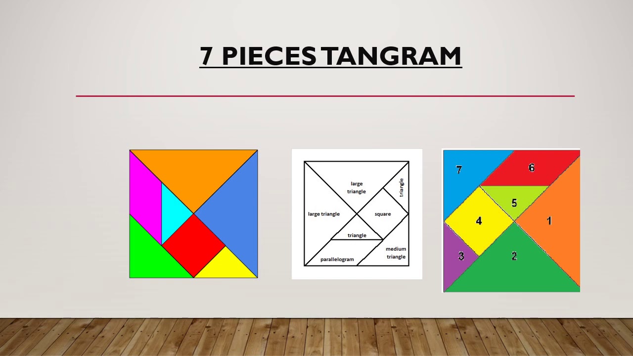 PPT TANGRAM CLASS-III MATHS