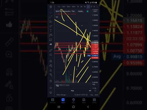 #XRP LIFE CHANGING WEALTH IF YOU CAN AVOID THE TRAP #MATIC NEXT LEVEL TECHNICAL ANALYSIS #GURU #MVP
