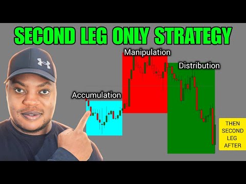 HIGH WIN RATE Second Leg Trading Strategy