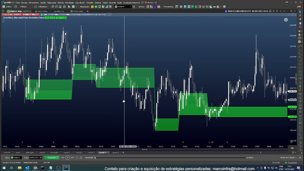 Order Block no Profit Pro - Indicador gratuito - download na descrição - Opção de preenchimento