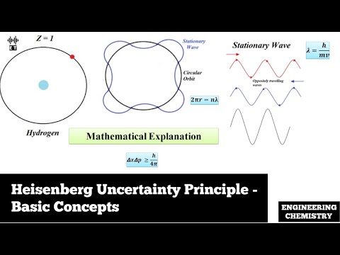 Basic Introduction To Engineering Chemistry Basic Concepts Engineering Chemistry
