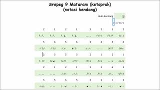 Download lagu Kendang Srepeg Sanga Mataram | Part 6 mp3