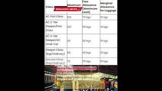 Download lagu Indian Railways: No More Extra Bags! New Rules Explained! #india #trending mp3