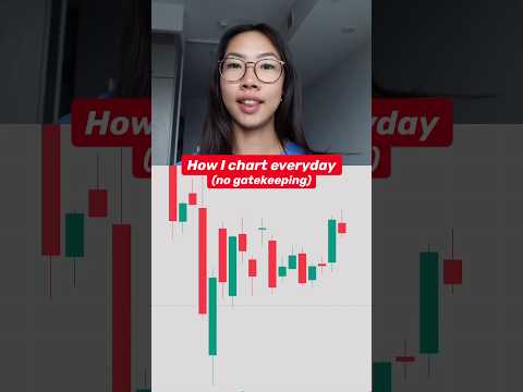 How I mark up my chart⁣⁣