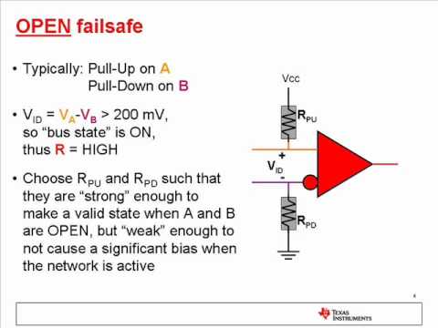 One Minute RS-485: Receiver Failsafe